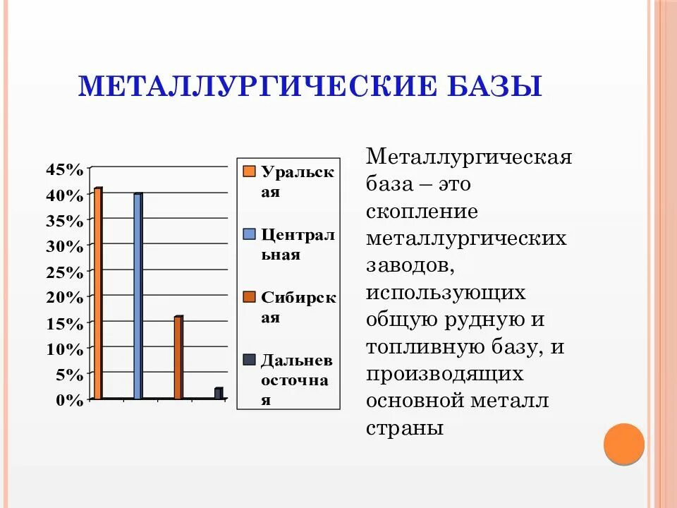 Металлургические базы. Черная металлургические базы. География цветной металлургии. География черной металлургии.