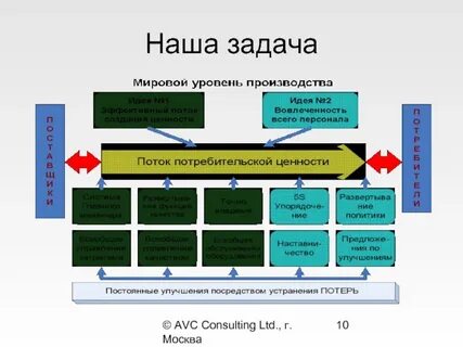 Бережливый транспорт
