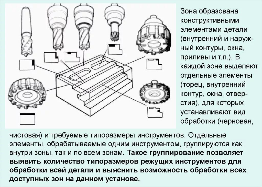 Конструктивные элементы корпусных деталей. Элементы деталей в машиностроении. Конструктивные элементы деталей в машиностроении. Технологические элементы деталей.