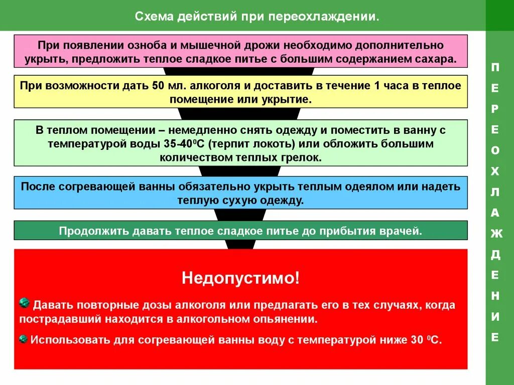 Схема действий при общем переохлаждении. Алгоритм действий при переохлаждении. Последовательность оказания 1 помощи при переохлаждении организма. Алгоритм действия при общем переохлаждении.