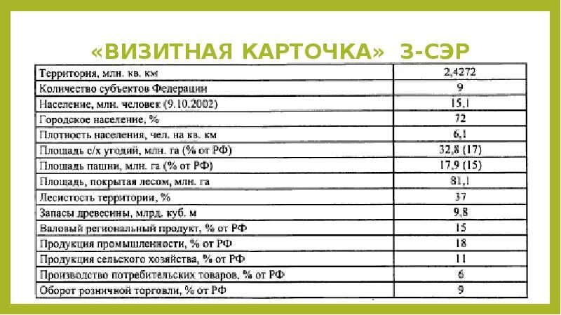 Визитная карточка восточной сибири. Визитная карточка Западной Сибири. Визитная карточка Западно Сибирского района. Визитная карточка Западно Сибирского экономического района. Визитная карточка Мбири.