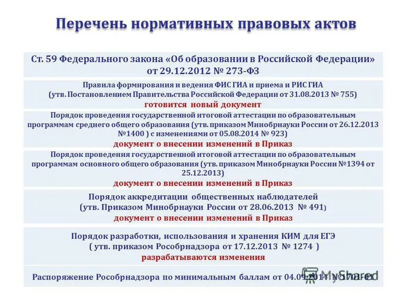 Перечень нормативных правовых актов правительства рф. 59 ФЗ. 59 ФЗ форма 12/14. Ст 74 273 ФЗ форма итоговой аттестации. Конкурсы для приемной комиссии ФИС ГИА.