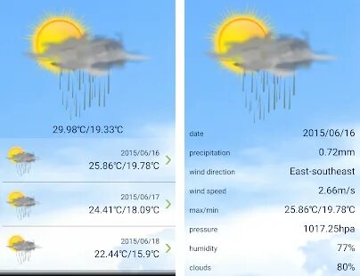 Weather xl 1.5 4.7