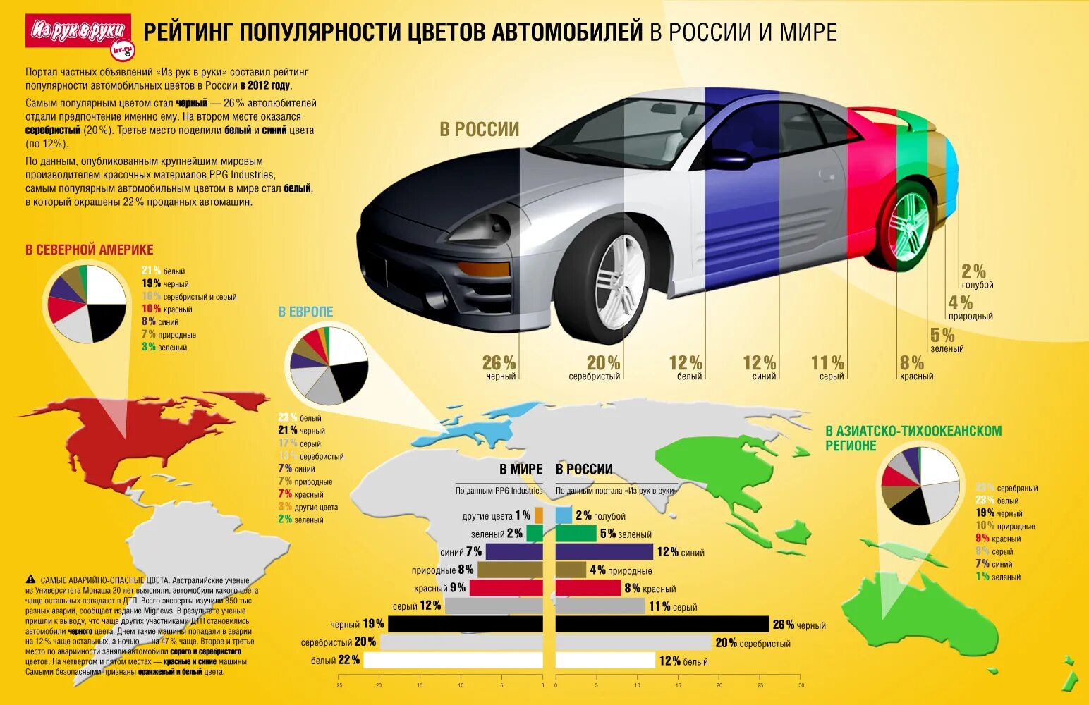 Цвета машин и действия. Самый безопасный цвет автомобиля. Инфографика машина. Самый популярный цвет авто. Самые распространенные цвета автомобилей.
