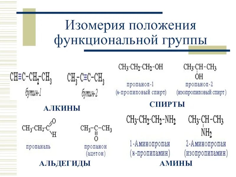 Изомерия положения функциональной группы примеры. Изомеры по функциональной группе. Изомеоы функциональной груп. Изомерия взаимного положения функциональных групп. Применение изомерии