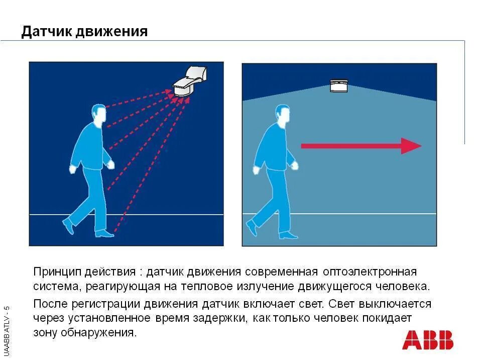 Автоматические действия человека. Принцип работы светового датчика движения. Принцип работы датчика движения. Принцип датчика движения. Принцип действия датчика движения для включения света.