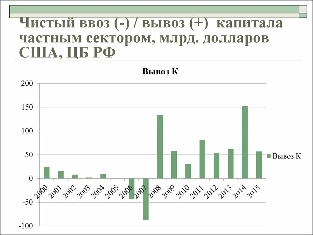 Частный вывоз капитала. Частный вывоз капитала. Основные формы экспорта капитала. Чистый ввоз вывоз капитала по странам. Вывоз капитала.