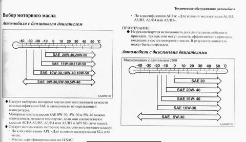 Какое масло по мануалу