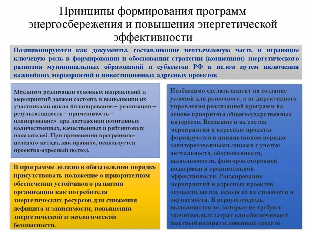 Нужна программа энергосбережения. Энергосбережение и повышение энергетической эффективности. Принципы энергоэффективности. Энергосбережение и повышение энергоэффективности. План энергосбережения и повышение энергетической эффективности.