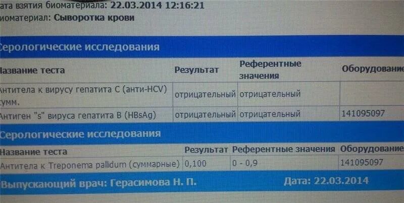 Что значит обнаружены качественно. Референсные значения отрицательный. Суммарные антитела к Treponema. Референсные значения ВИЧ. Референтные значения гепатита в.