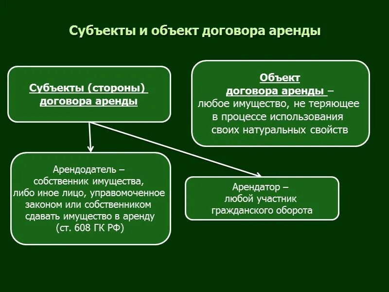 Общие положения договора аренды. Субъекты договора аренды. Договор аренды субъекты и объекты. Договор найма понятие. Субъект и объект договора.