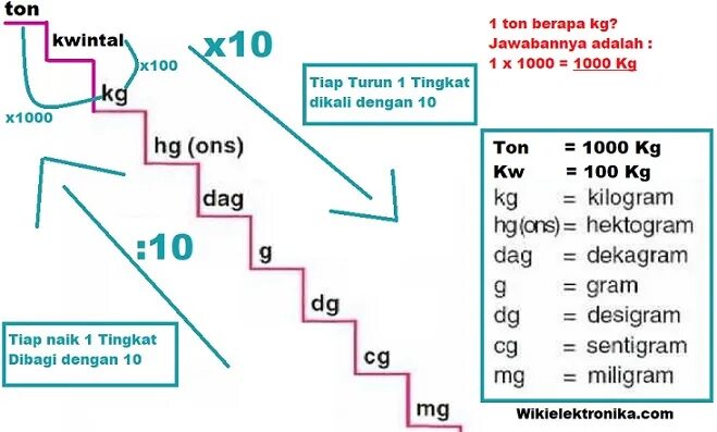 En kg. Вес иконка. Lbs into kg. Lbs into kg. Lb kg.