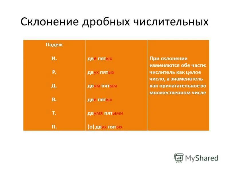 Просклонять дробное числительное по падежам. Падежи порядковых числительных. Склонение числительных по падежам таблица. Две пятых по падежам. Склонение дробных числительных схема.
