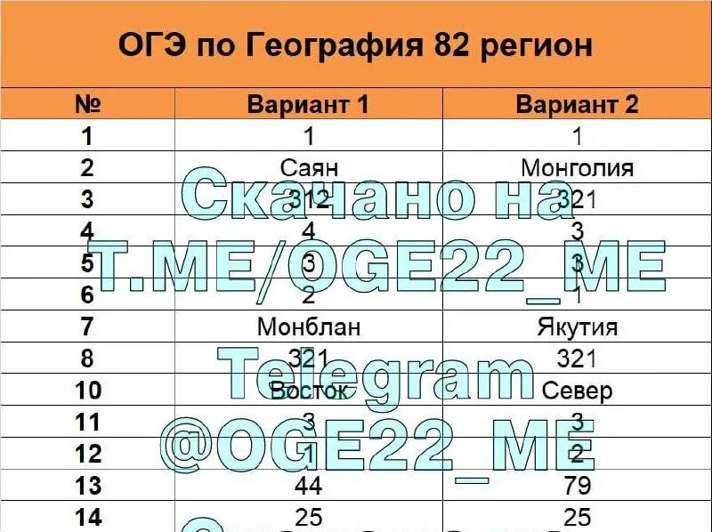 Мцко 7 класс 2023 физике 7. Мцко русский язык 9 класс. Мцко по физике 7 класс 2023 ответы. Мцко по физике 2023. Мцко математика 11 класс.