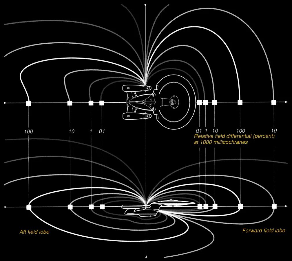 Related field