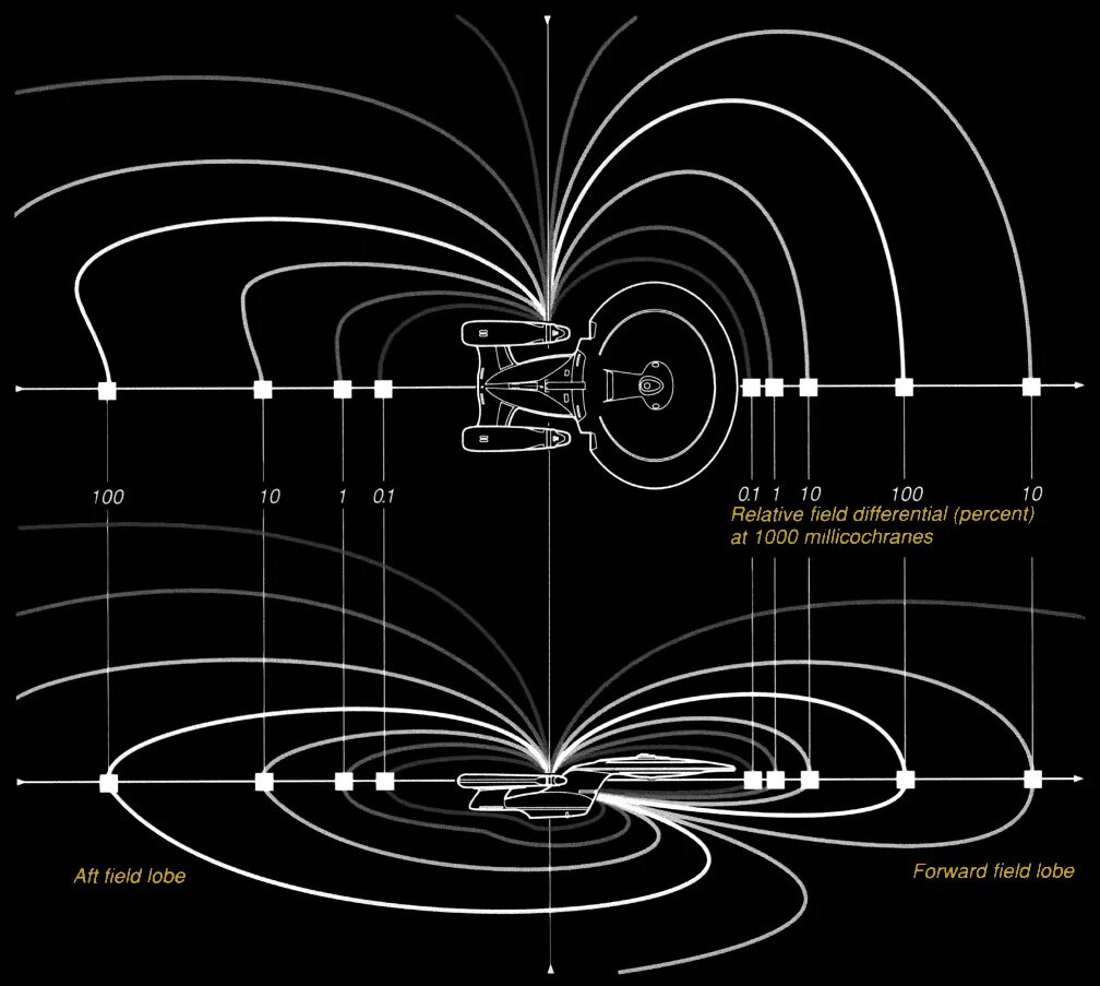 Варп двигатель схема. Двигатель искривления пространства. Теория варп двигателя. Варп двигатель принцип работы. Related field