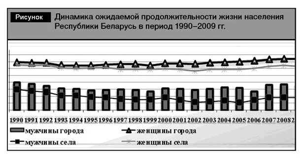 Продолжительность жизни танка. Динамика продолжительности жизни Беларуси. Средний срок жизни в Беларуси. Средняя Продолжительность жизни в Беларуси. Калькулятор ожидаемой продолжительности жизни.