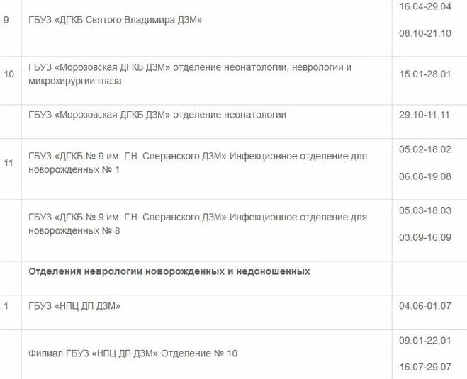 График мойки роддомов 2025 Утвержден график закрытия свердловских роддомов на дезинфекцию " Вечерние ведомо