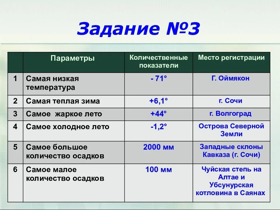 Осадки 7 мм. Коэффициент увлажнения в России таблица. Распределение тепла и влаги по территории России таблица. Самая низкая температура. Распределение тепла и влаги.