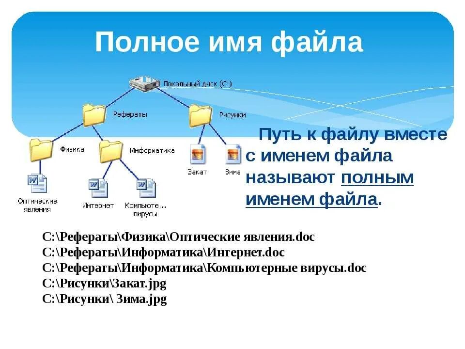 Иерархическая система папок в операционной системе Windows. Тема файловая система Информатика. Файл, имя файла, файловая система.. Файловая система 7 класс Информатика. Название файла виндовс