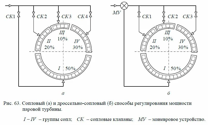 Регулируем мощность
