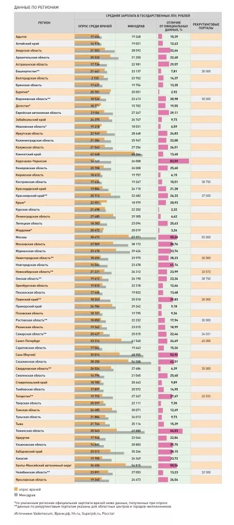 Русский врач список. Список врачей и их зарплата. Сколько получают врачи. Зарплата врачей в частных клиниках. Сколько зарабатывают медики в России.