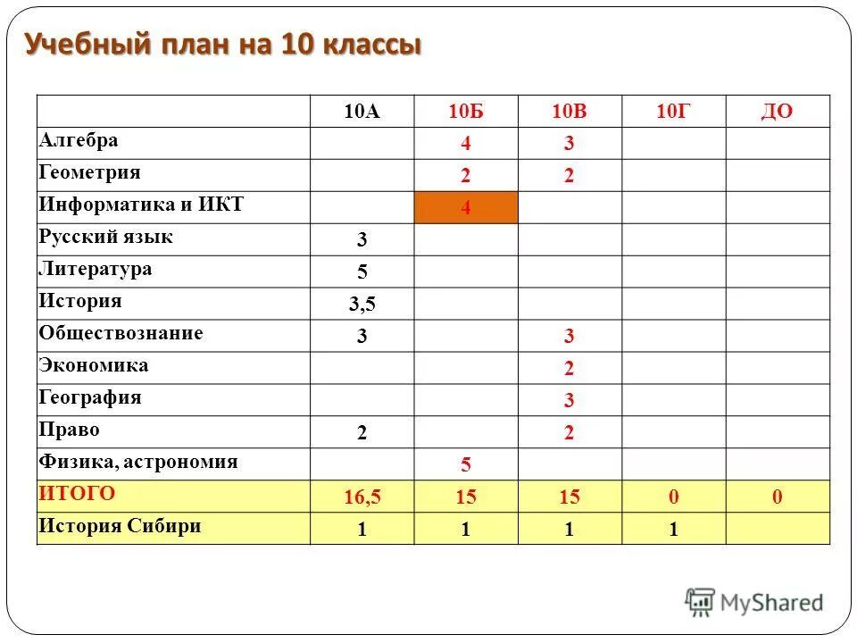 3 67 оценка. Учебный план 2 класс. Учебный план 10 класс. Учебный план 5 класс. Учебный план 8 класс.