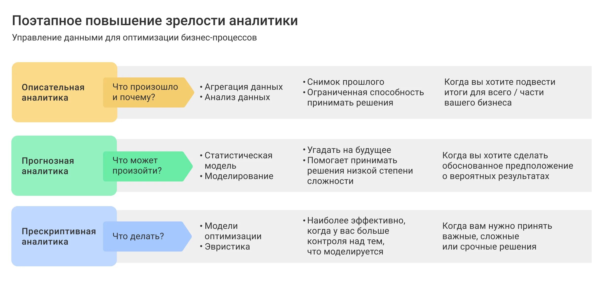 Зачем нужны данные. Аналитик бизнес процессов. Виды аналитики. Виды аналитиков. Виды аналитиков данных.