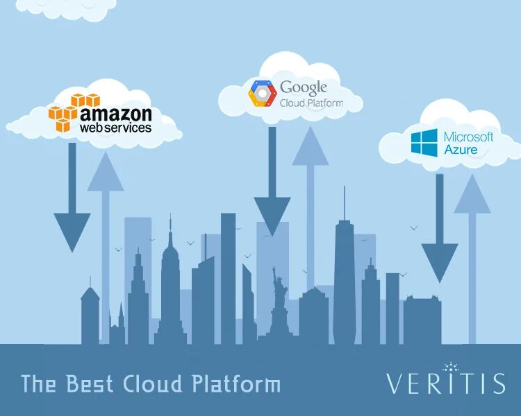 Облачные сервисы microsoft amazon и google. Платформа облако. Облачные сервисы AWS Azure Google. Преимущество Google cloud. PCLOUD облако.