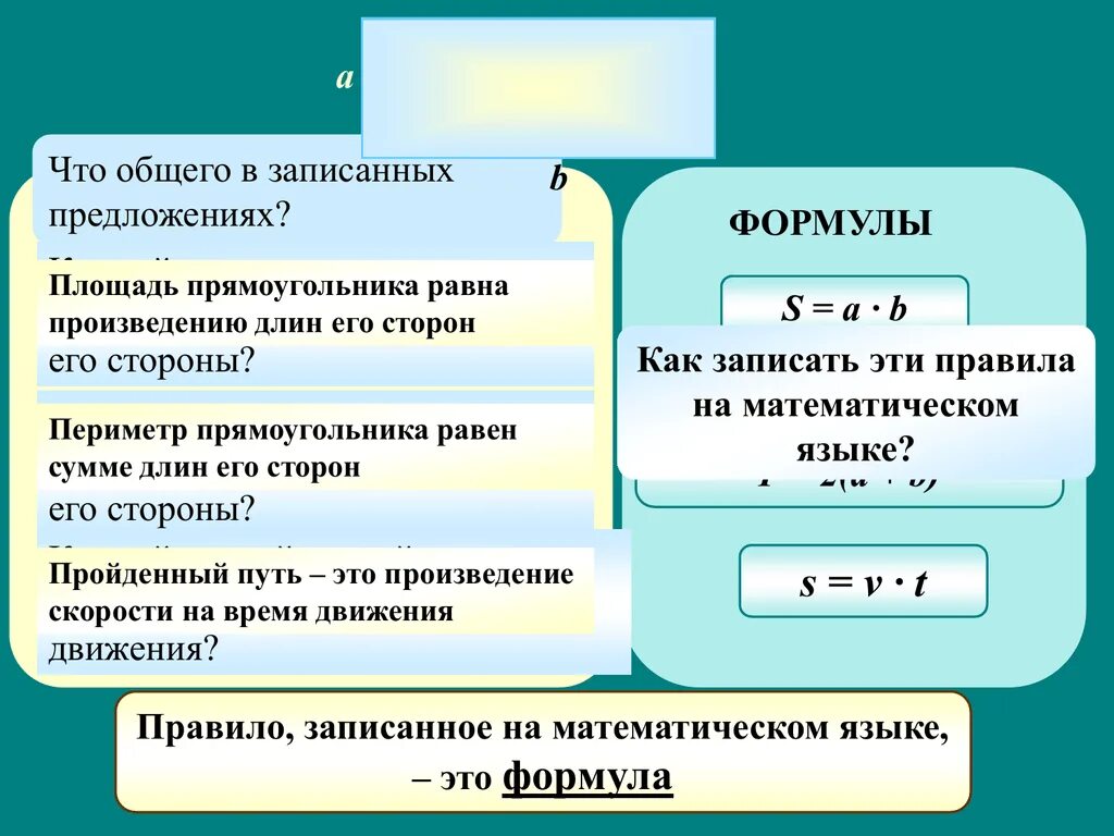 Чему равно произведение 9. Формулы пути площади. Формула площади прямоугольника. Основные формулы прямоугольника. Как записать на математическом языке.