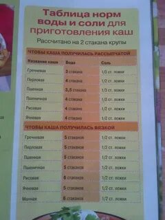 Пропорции гороховой каши на воде