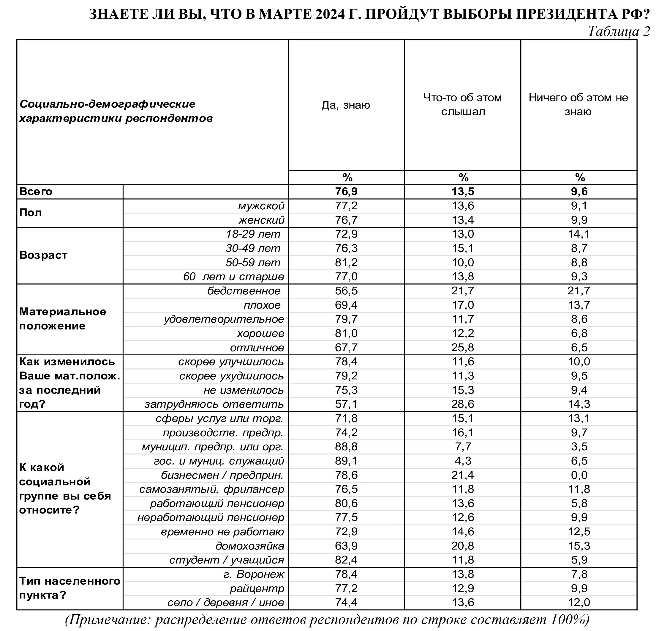 Где голосовать в марте 2024