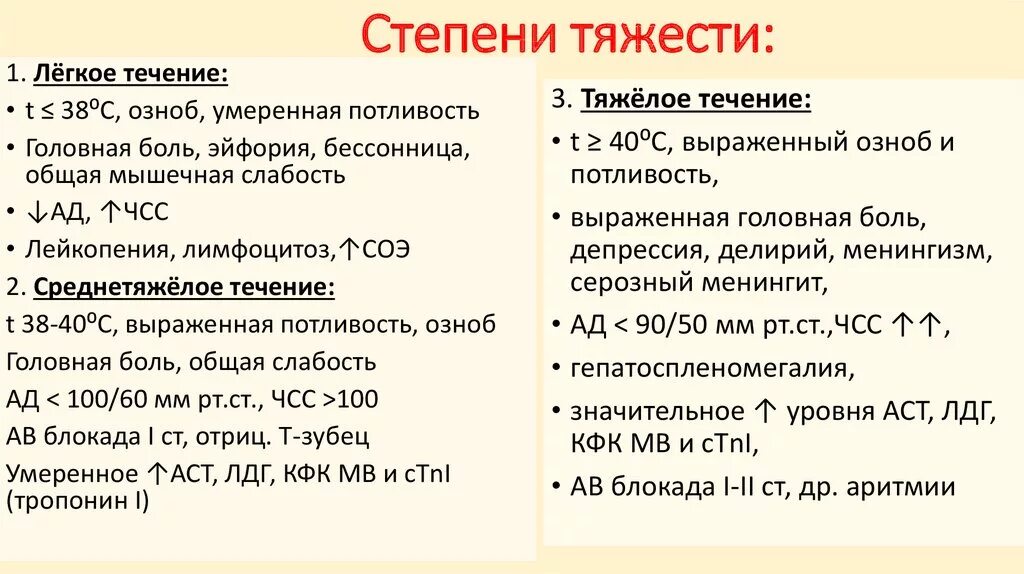 Симптомы ковида у взрослых в 2024 году. Менингококковый менингит степени тяжести. Степени тяжести менингококковой инфекции. Степени тяжести бруцеллеза. Критерии тяжести течения менингококковой инфекции.