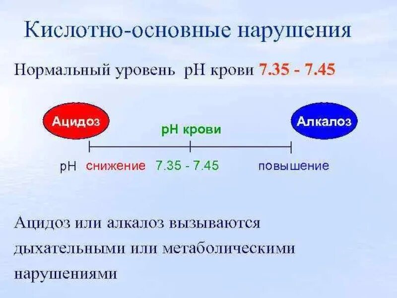 Щелочная реакция крови. Нарушение кислотно-щелочной кислотно-щелочного баланса. Кислотно-щелочной баланс крови норма. РН крови ацидоз и алкалоз. Основные типы нарушений кислотно основного баланса.