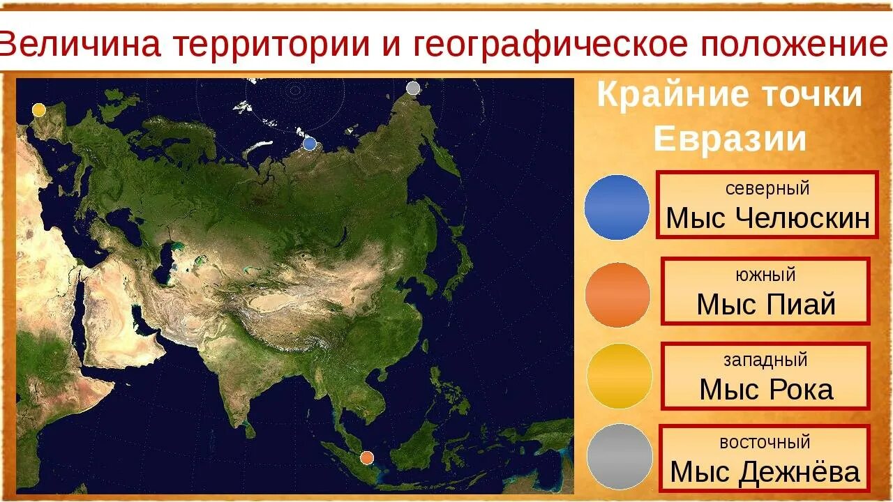 Величина территории россии. Крайняя Северная точка материка Евразия. Координаты крайних точек Евразии. Самые крайние точки на материке Евразия. Крайние точки материка Евразия на карте.