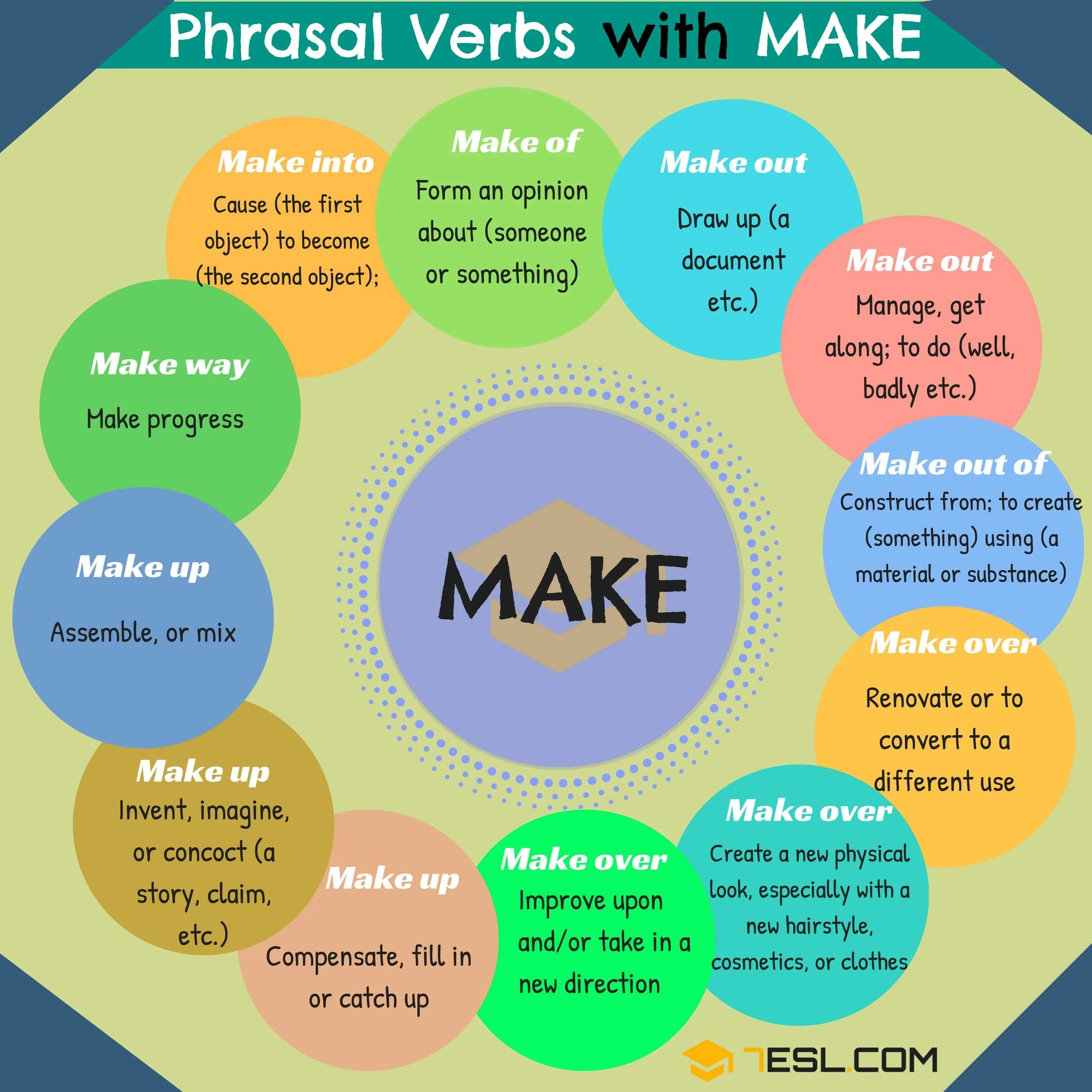 Phrasal verb over. Make up Фразовый глагол. Фразовый глагол made. Фразовые глаголы в английском make. Make out Фразовый глагол.