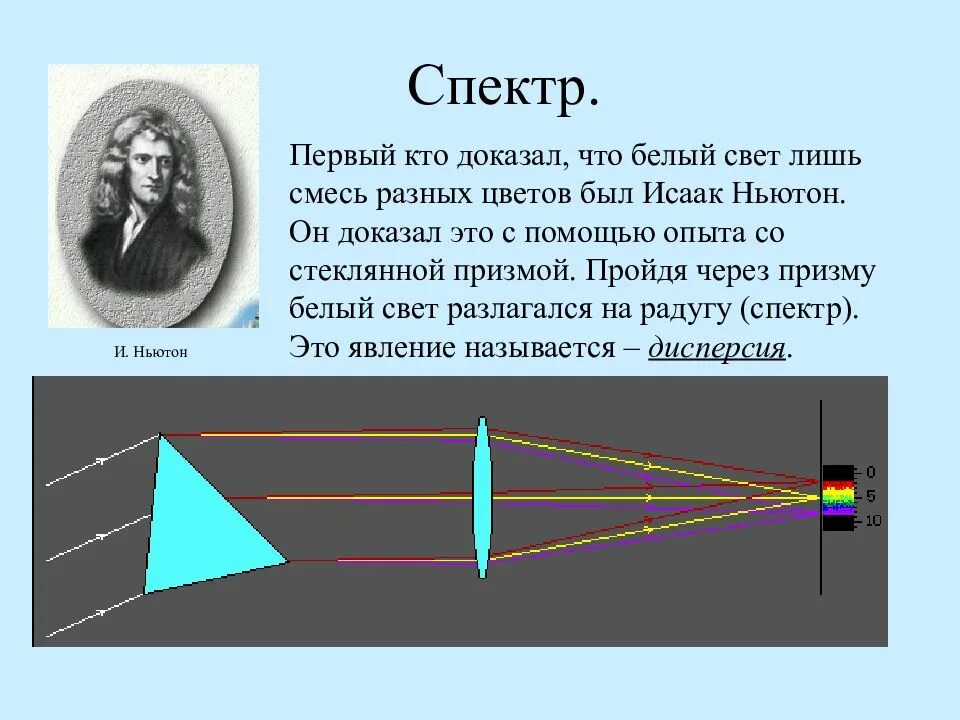 Спектр Ньютона. Призма Ньютона. Призма света ньютон