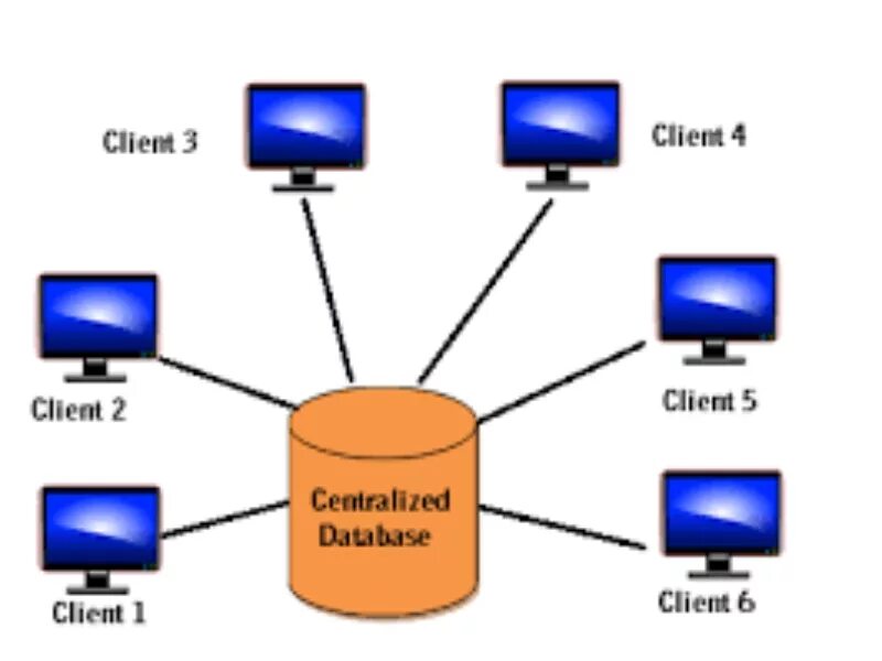 System being restarted. Centralized database. database systems. centralized system. centralized database freepik.