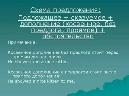 Предложение с подлежащим сказуемым дополнением обстоятельством
