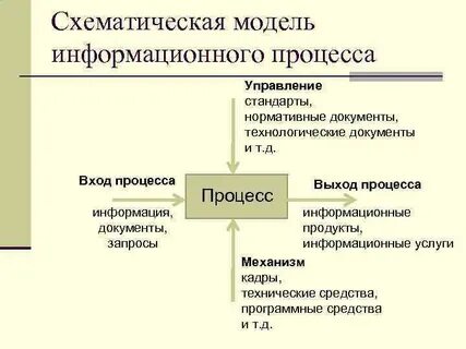 Показатели информационных процессов