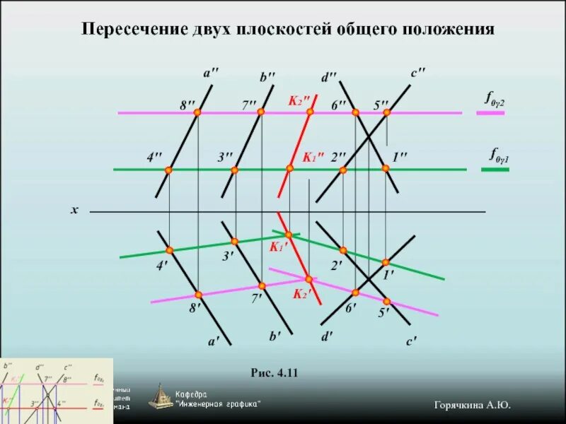 Как найти линию пересечения двух плоскостей. Пересечение двух плоскостей общего положения. пересенение плоскосет общегоположения. пересечение 2 плоскостей общего положения. пересечь 2 плоскостей общие положения.