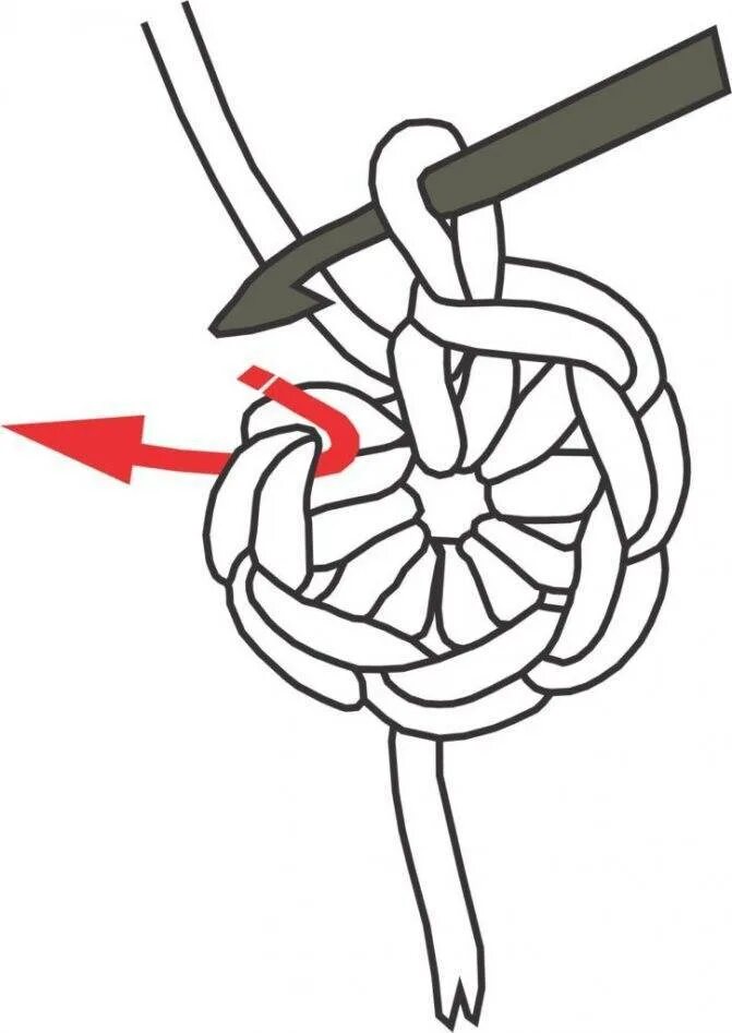 Как вязать кольцо амигуруми. Кольцо амигуруми соединительный столбик. Скользящая петля амигуруми крючком. Схема вязания кольца амигуруми крючком. Вязание по кругу рисунок