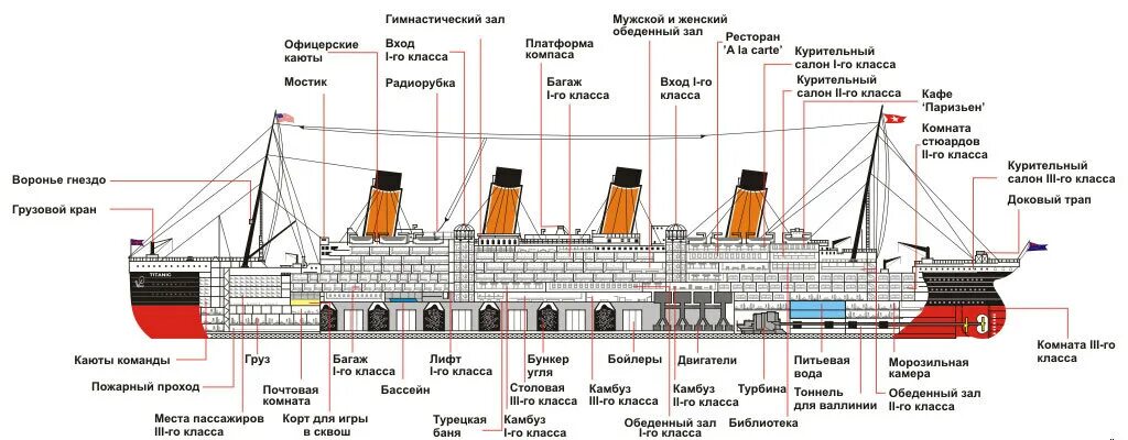 Название людей на корабле. Схема верхней палубы Титаника. Титаник сбоку схема. Титаник схема корабля. Титаник строение схема.