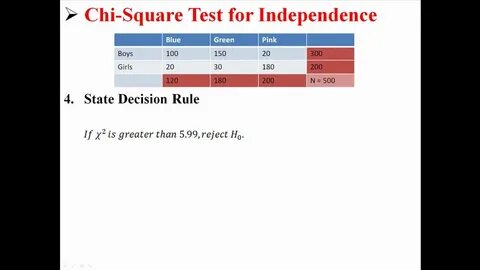 Chi test