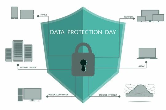 Private day. International privacy Day. Privacy Day. Citizen Protection Day. Day for the Protection of the Blind Design banner.