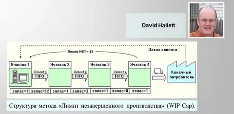 Хейдзунка это в бережливом
