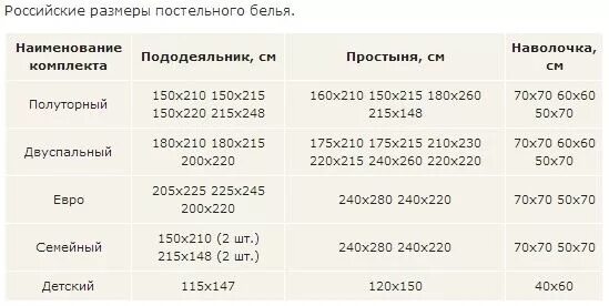 Белье полуторка размеры. Размеры постельного белья 2-х спального стандарт. Размер постельного белья евро 2-х спального. Размер постельного белья евро 2-х ,1,5 спального постельного белья. Евро простынь Размеры стандарт.