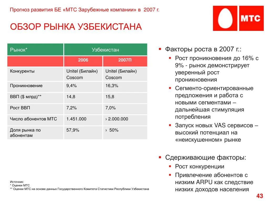 Мтс в азербайджане. МТС Узбекистан. МТС развитие. Количество магазинов МТС. Акции ОАО мобильные ТЕЛЕСИСТЕМЫ.