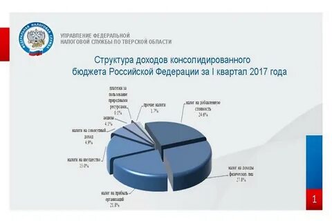 Поступления бюджетной системы