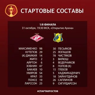 Стартовые составы матча